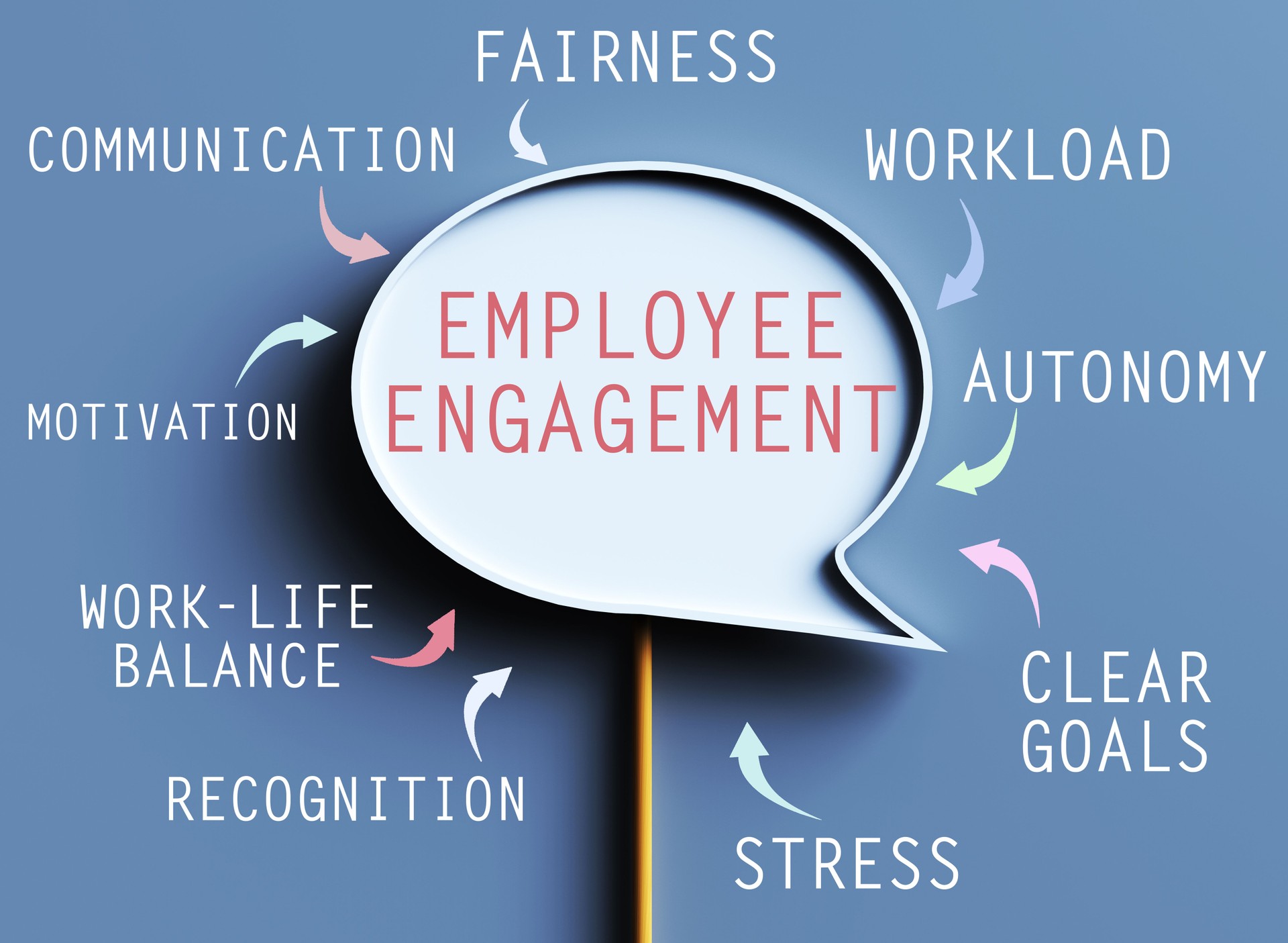 Employee Engagement